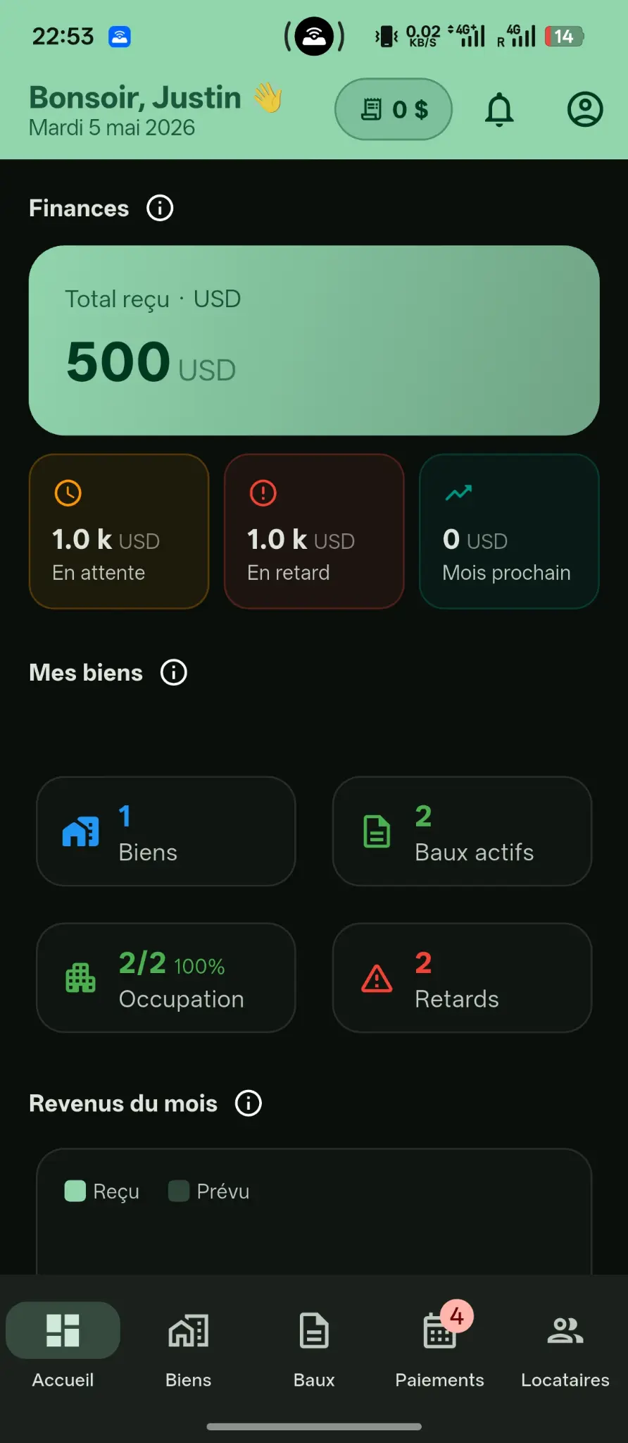 Dashboard Rappelo